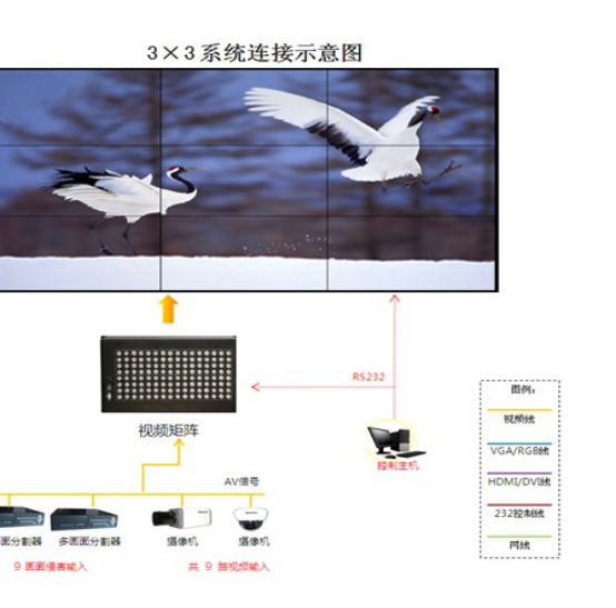 液晶大屏幕显示系统